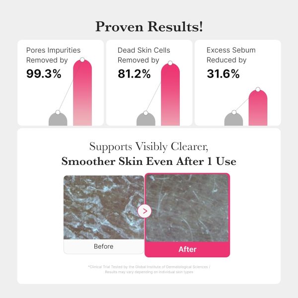 ژل پاک کننده آبرسان پی‌دی‌آر‌اِن مدی‌کیوب - تصویر 5