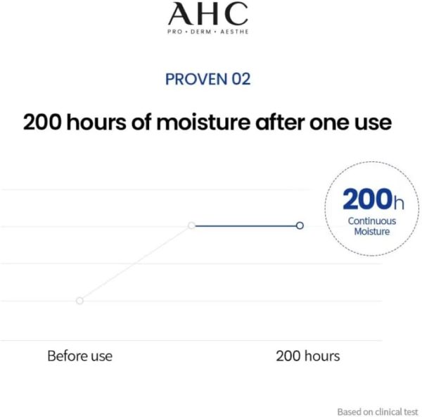 کرم  ضد چروک دور چشم و صورت پرو شات هیالورونیک حاوی 5 کپسول آ اچ سی - تصویر 6