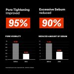 آمپول اسپری 24/7 دفاع از منافذ کلستروم پورسل - تصویر 8